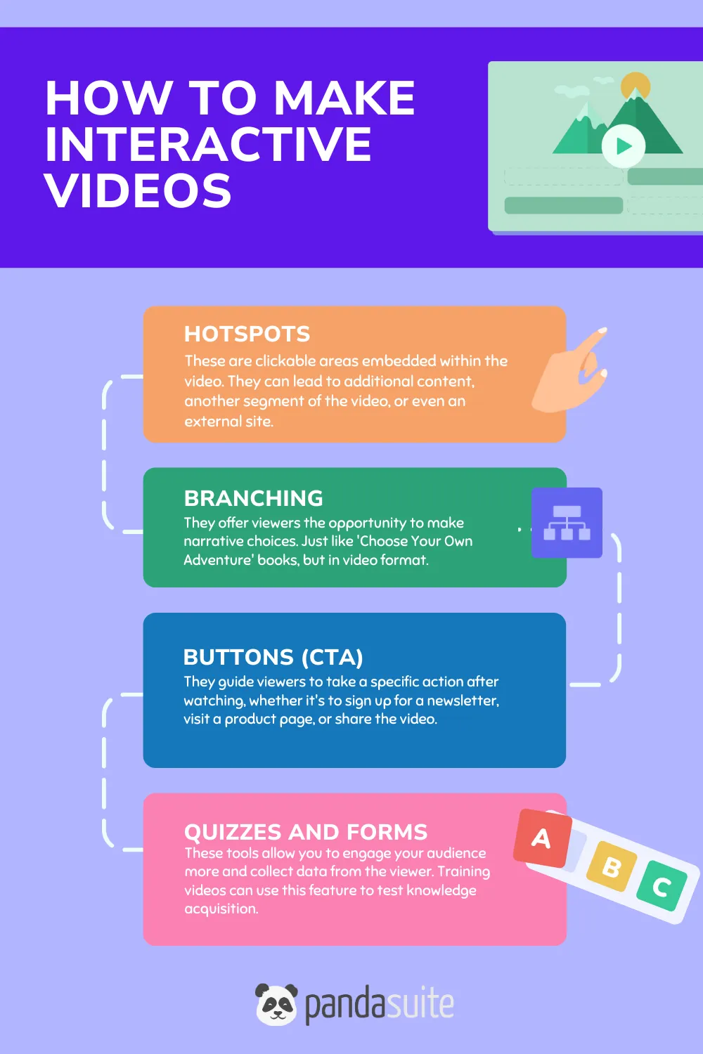 How to make interactive videos