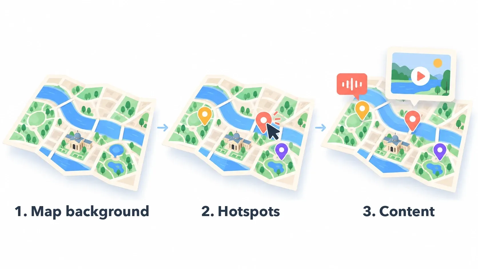 The three elements of an interactive map: the map background, clickable hotspots, then the content they open (audio, video)