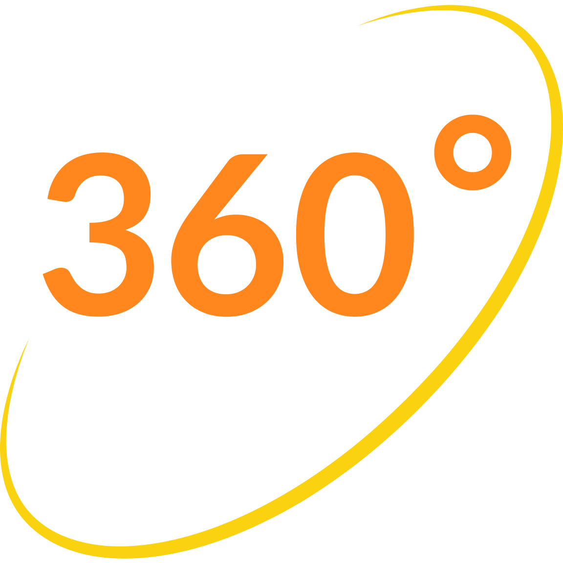 360 Symbol