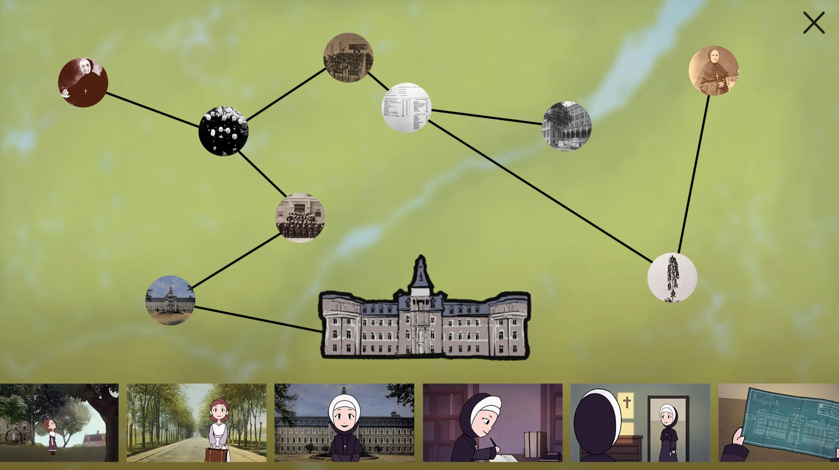 L’utilisateur accès aux ressources documentaires associées