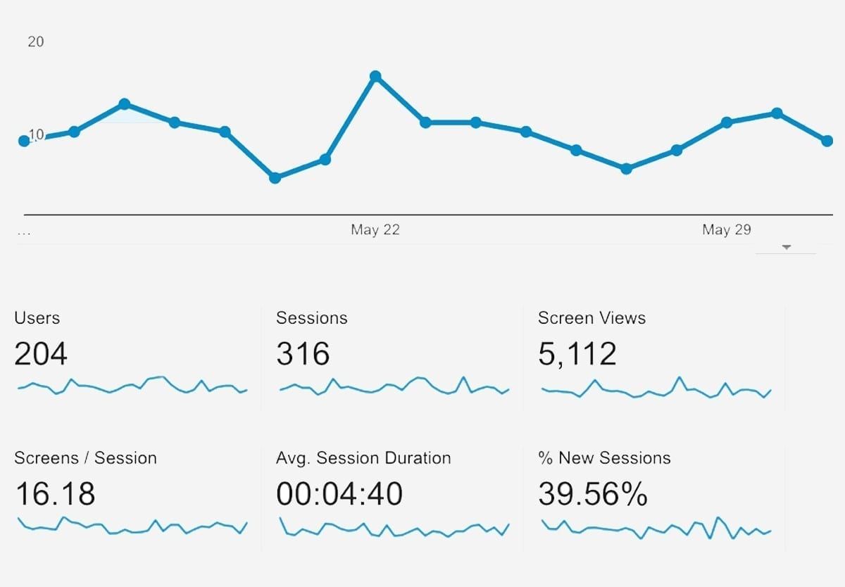 Des stats sur vos utilisateurs !