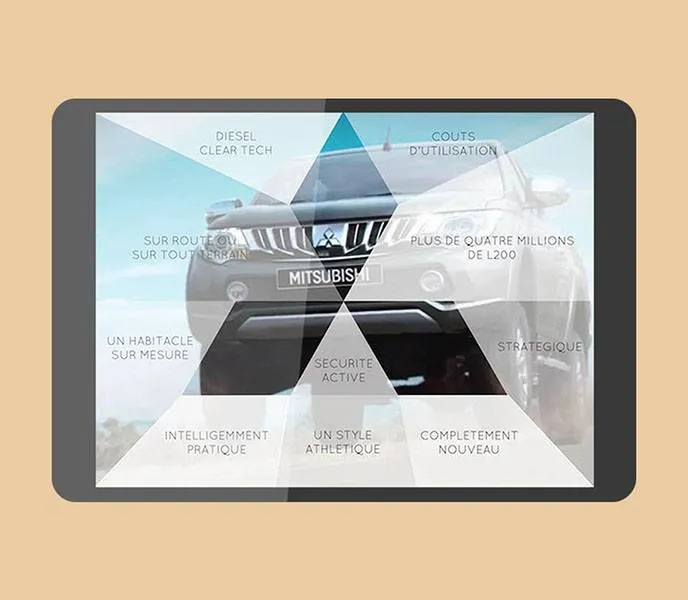 Présentation dynamique Mitsubishi