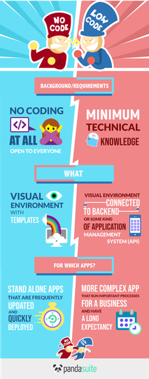 comparison-low-code-versus-no-code.png