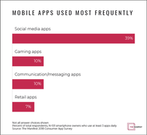 mobile-app-most-used.png
