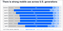 2019-Global-State-of-Mobile-Comscore-3.png